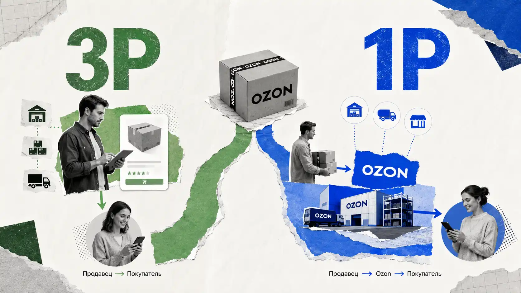 Что такое озон 3p и 1p озон