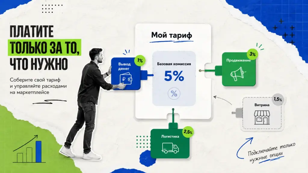 Конструктор тарифов Wildberries: сборка тарифа продавца из отдельных платных опций.