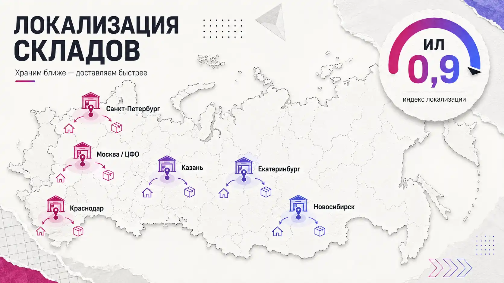 Индекс локализации Wildberries: карта складов WB по регионам России и коэффициент близости к покупателю