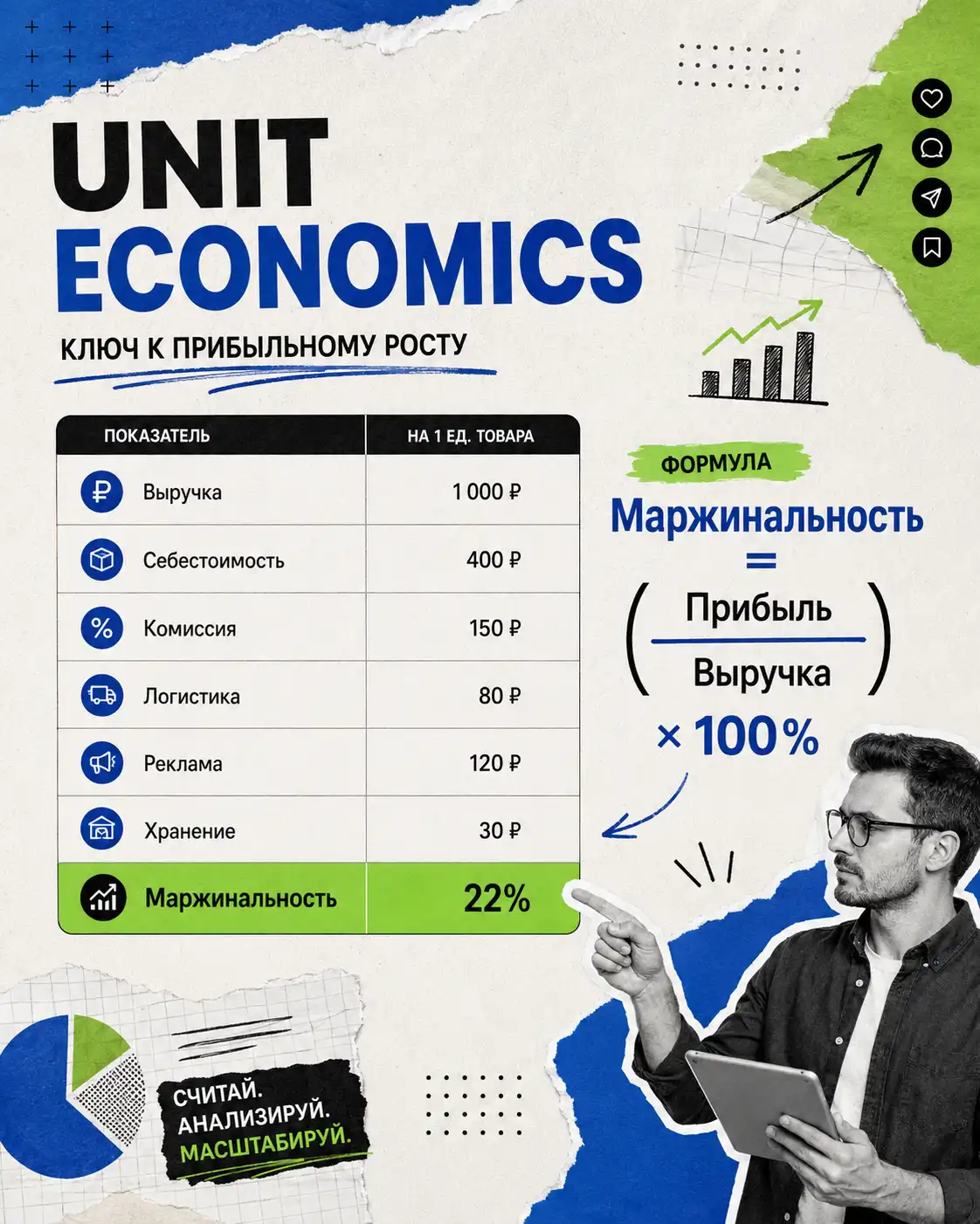 маржинальность товара на маркетплейсе — формула и пример расчёта