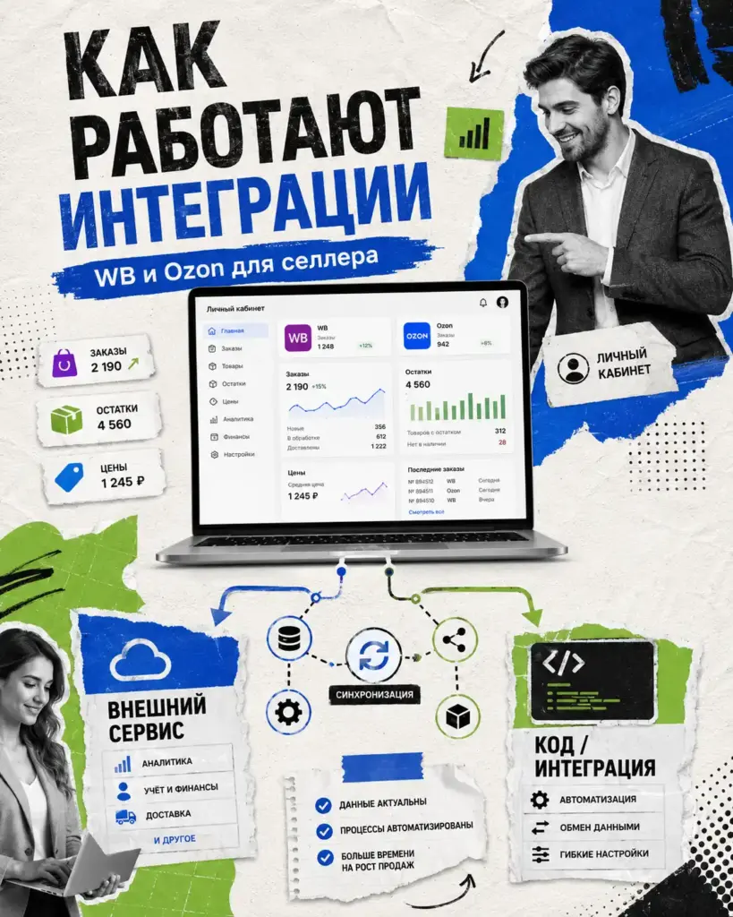 как работает WB API и Ozon API для селлера маркетплейса