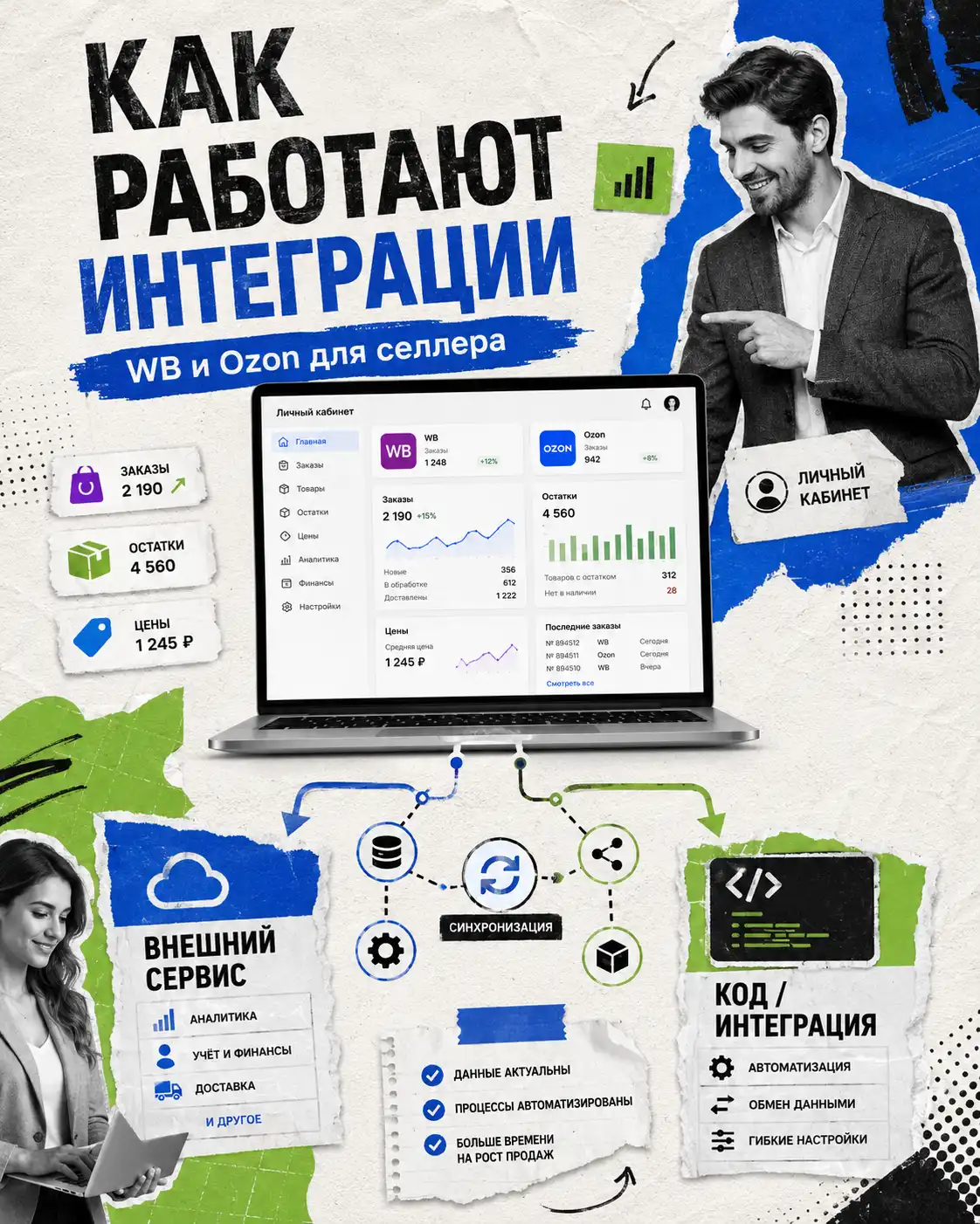 как работает WB API и Ozon API для селлера маркетплейса