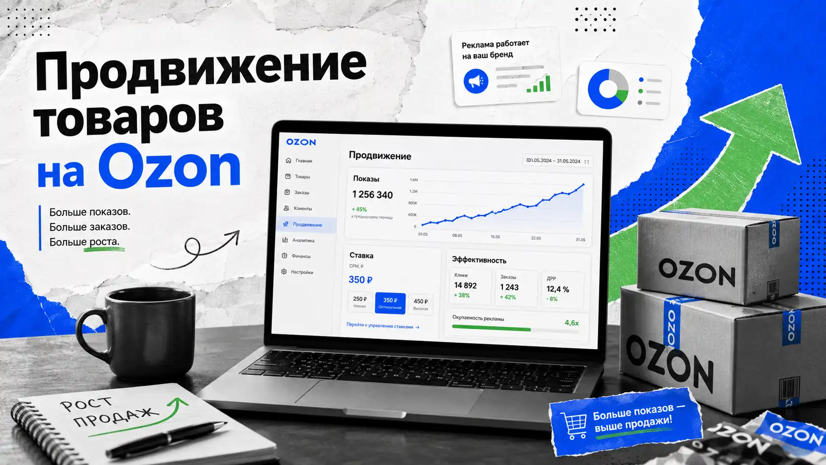 продвижение товаров на Ozon — рекламный кабинет и инструменты продвижения.