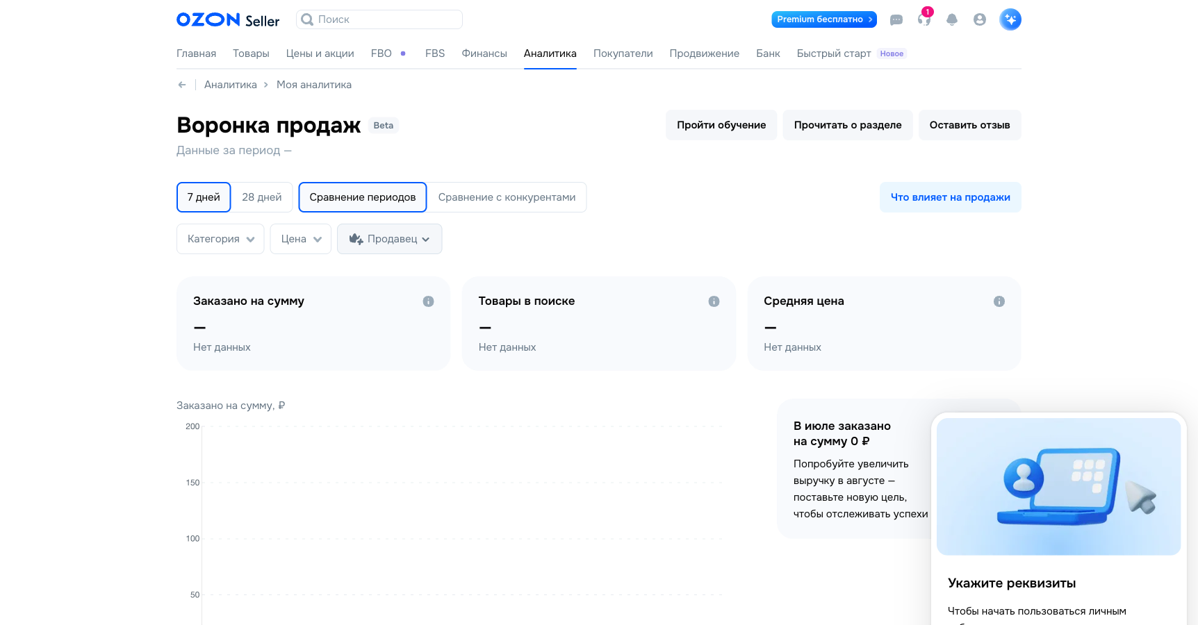 Раздел «Аналитика» в кабинете продавца Ozon Seller