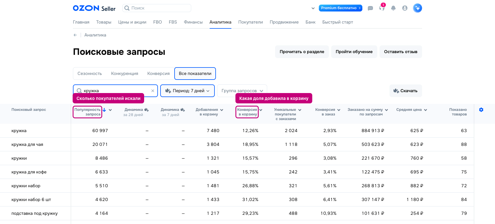 Популярные товары на Озон — отчёт «Поисковые запросы» по запросу «кружка»