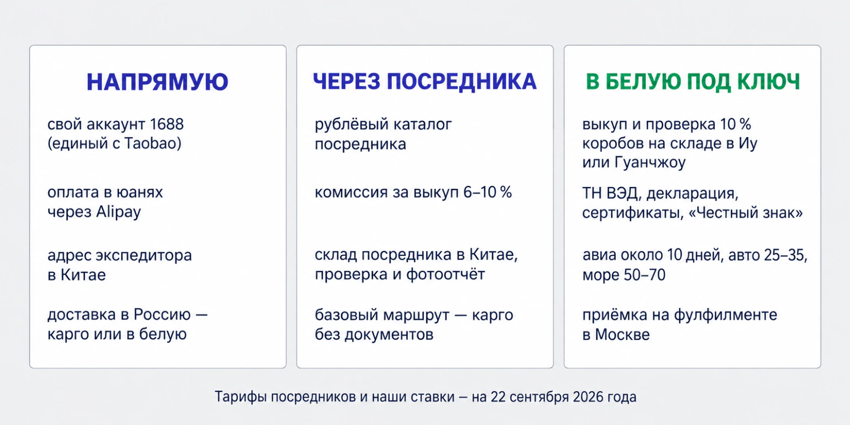 Как заказывать с сайта 1688 в Россию — напрямую, через посредника или в белую под ключ