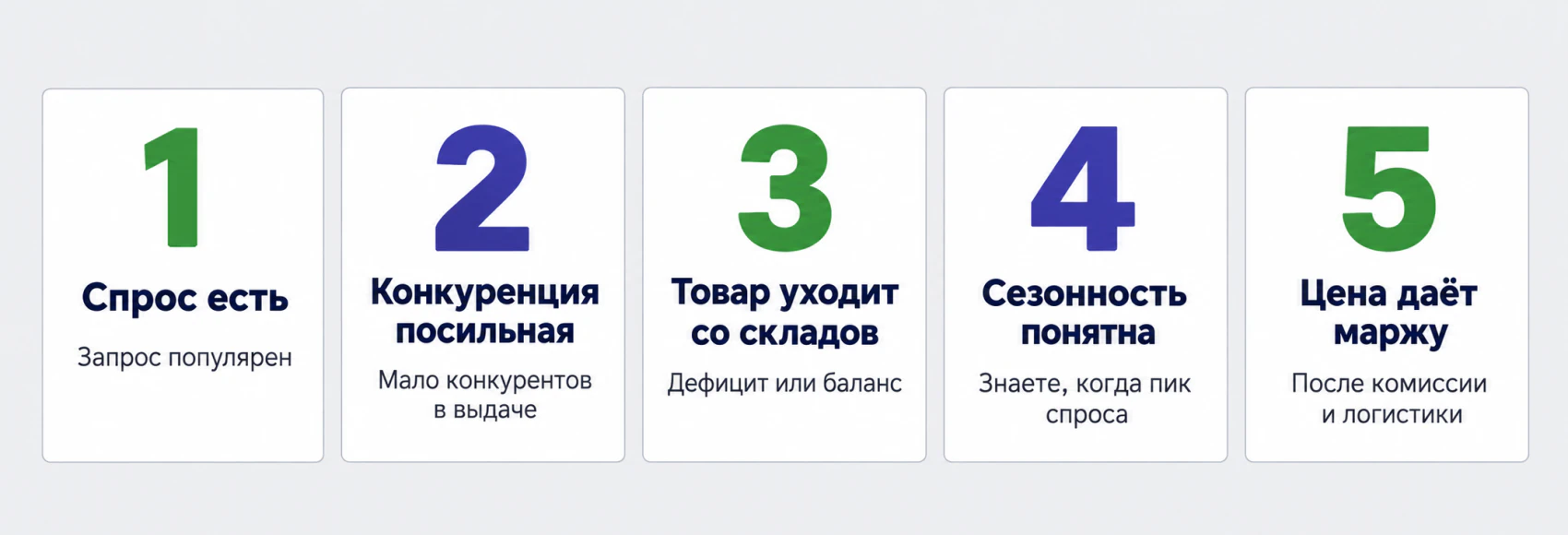 Ниши на Озоне и ВБ — пять признаков перспективной ниши