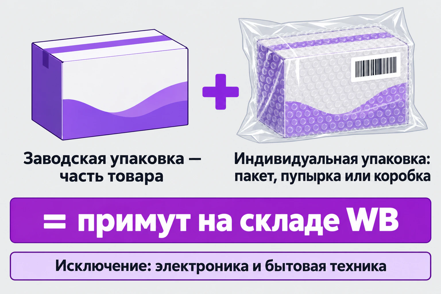 Заводская упаковка товара — это часть товара, поверх нужна индивидуальная упаковка