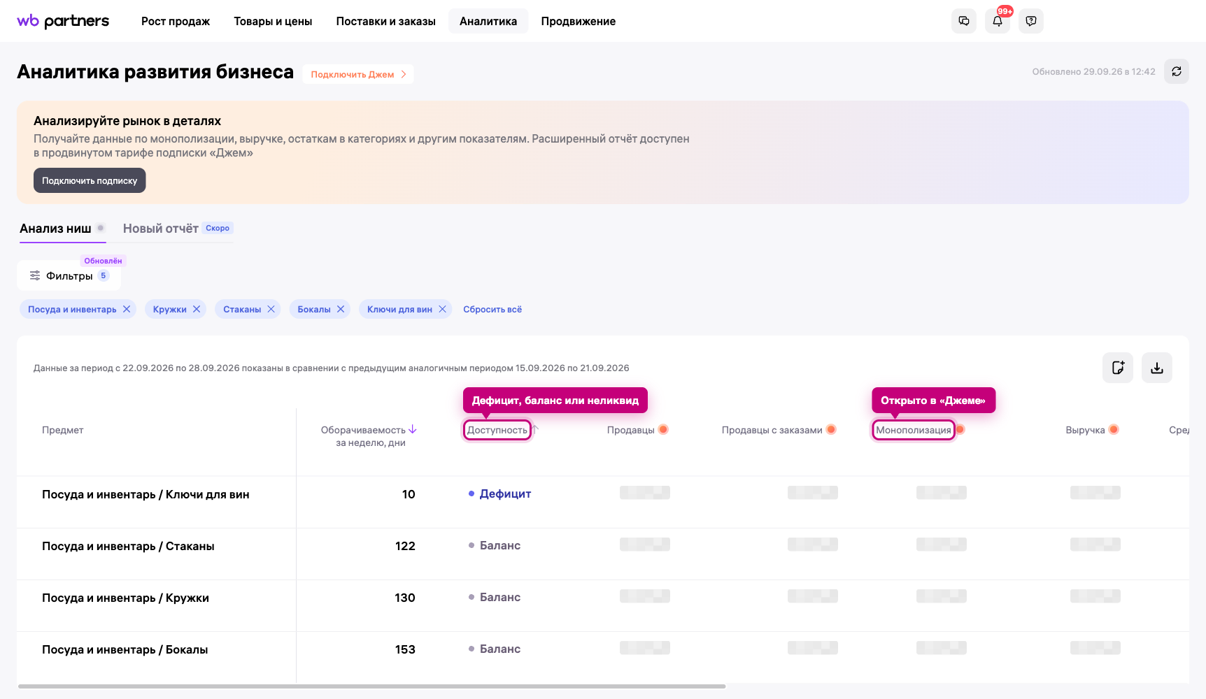 Что продавать на ВБ — отчёт «Анализ ниш»: оборачиваемость и доступность предметов