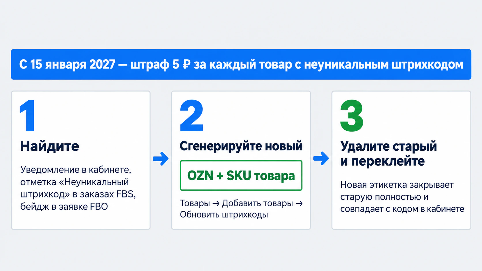Неуникальный штрихкод на Озон: как найти и заменить код до штрафа
